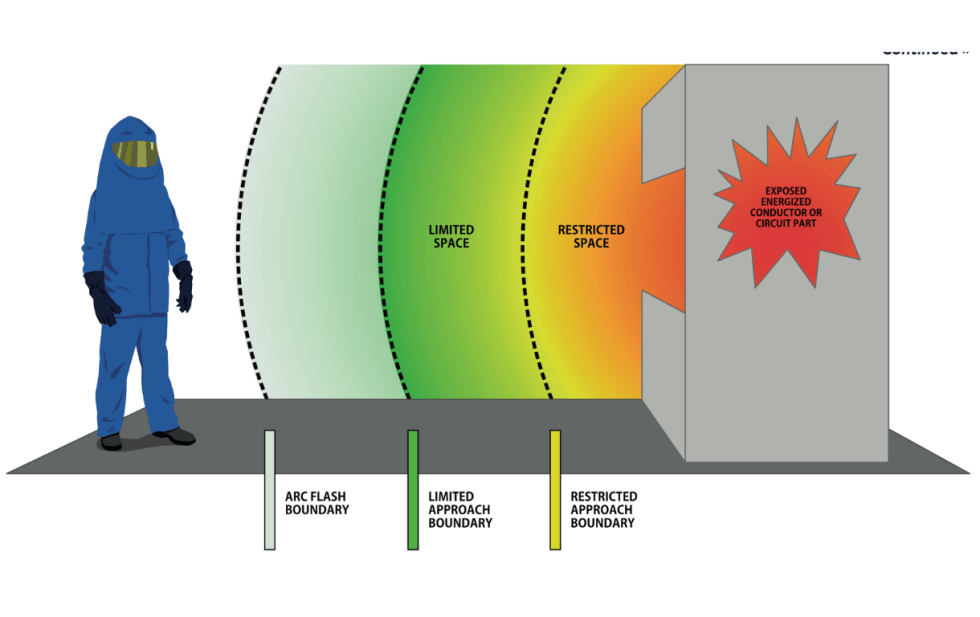 Arc Coverage Window Understanding Arc Flash - Athenry Electrical